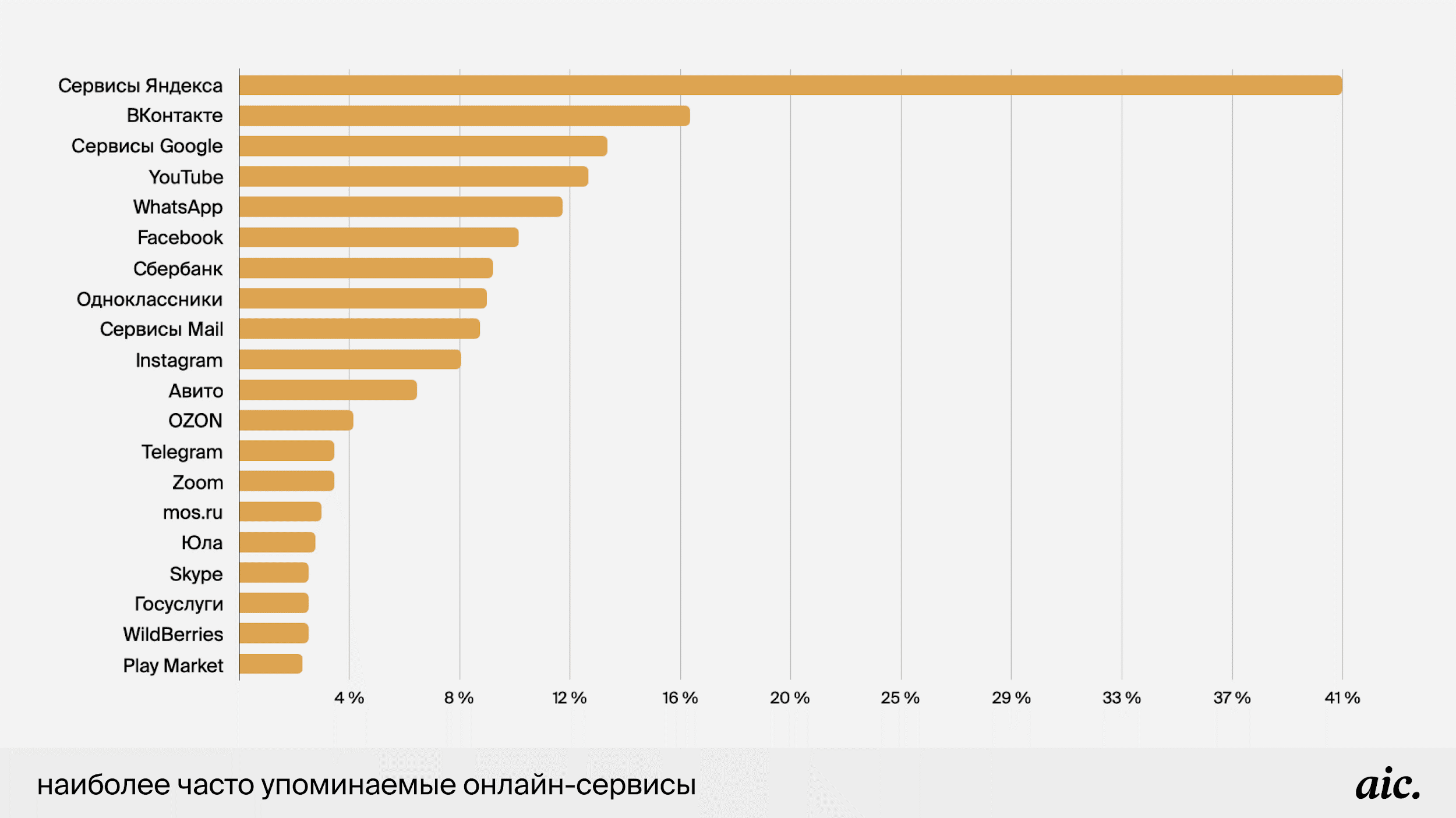 На сегодняшний день производители